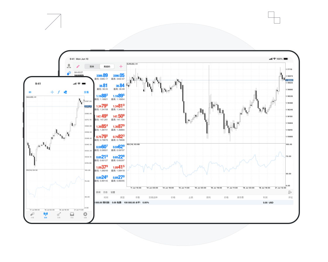 Multi Chart Trading